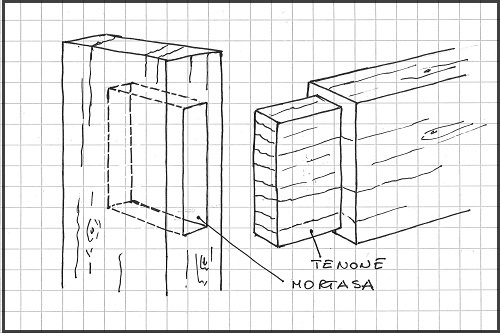 JF06 Regolatore Per Scanalatura Per Da Tavolo, Strumento Per